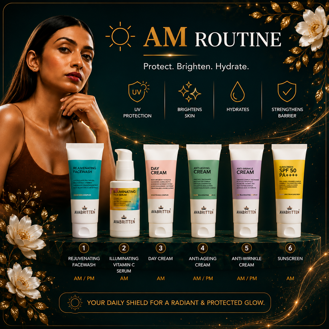 The Avabritten AM Skincare Routine